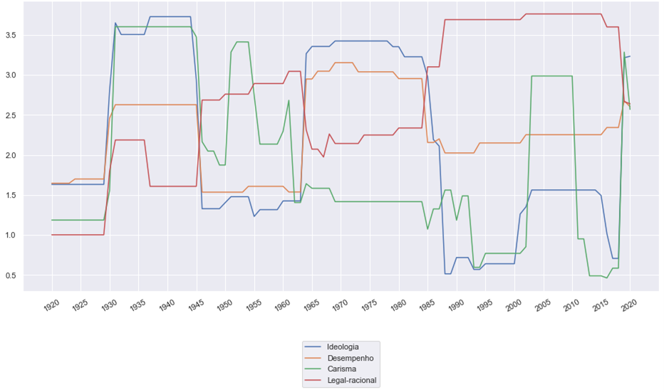 Figure 1: Sources of legitimacy